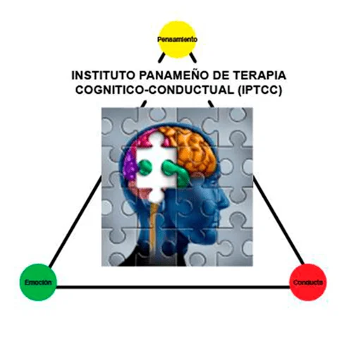 Instituto Panameño de Terapia Cognitivo-Conductual (IPTCC), imagen que representa el enfoque en pensamiento, emoción y conducta. Fuente: cognitivapanama.com.